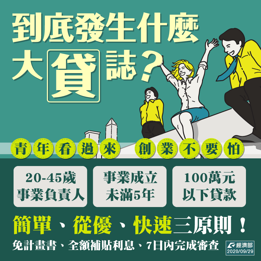 基隆創業青年貸款有優惠,如何申請看這裡!