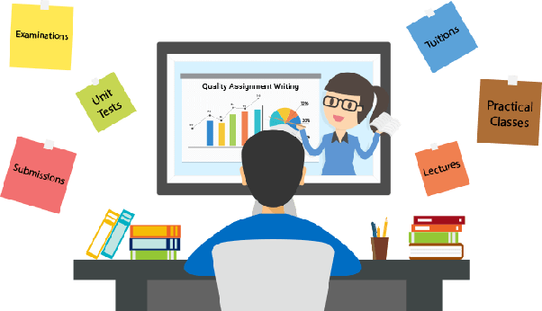 Assignment help Malaysia | Expert Assignment Help content media