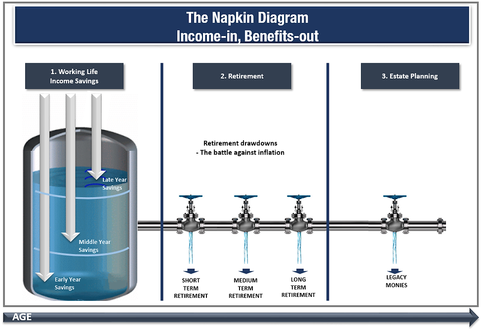 “The Napkin: Income In, Benefits Out”