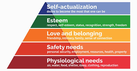 Maslow Hierarchy of Needs