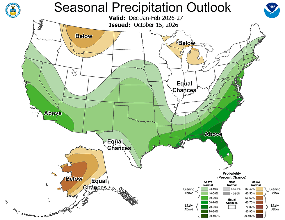 US Seasonal Precipitation Outlook map for Dec-Feb 2026-27: wetter Southeast/West, drier Northwest/Great Lakes/Alaska, equal elsewhere.