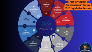 Circular infographic of JAG model with ten sections, each labeled with different program components. Text: "JAG-SD Students Take Part in 'Capitol Conversations' During 2026 Legislative Session." Northeast Radio SD logo at bottom right.