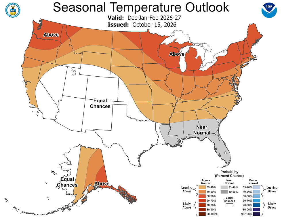 US seasonal temperature outlook map for Dec-Feb 2026-27, showing above-normal warmth across much of the North, equal chances in Southwest, near normal in Gulf South and Florida.