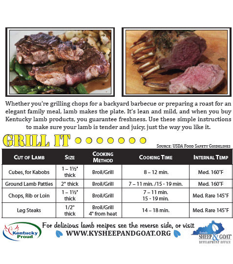 Thumbnail: Lamb Cooking Guide