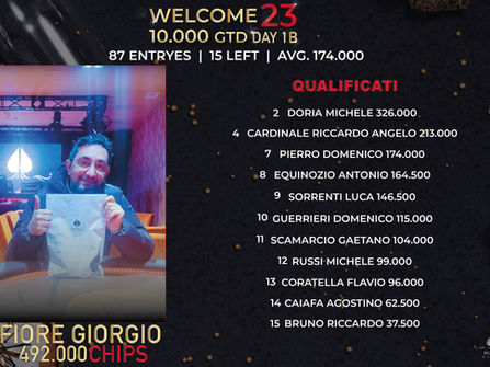🎇WELCOME 23 10.000GTD - DAY 1B🎇