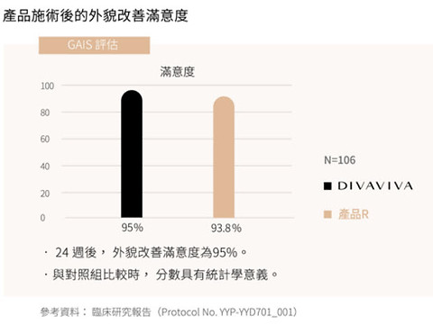 女王玻尿酸DIVAVIVA滿意度-成美麗人診所