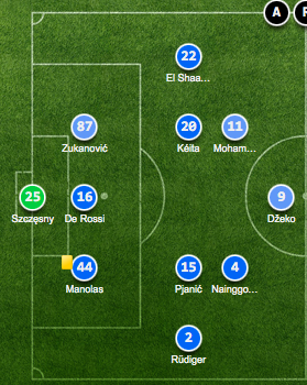 Roma vs Frosinone