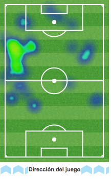 Mapa de calor Edson Puch vs Tigres