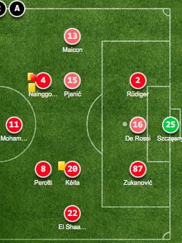 Sassuolo vs Roma