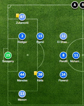 Roma vs Sampdoria