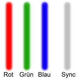 Schematisch Composite Sync im RGB Scartkabel zur Sync Übertragung