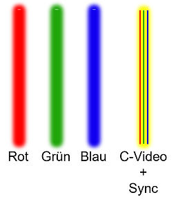 Schematisch Composite Video im RGB Scartkabel zur Sync Übertragung