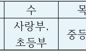 2026년 06월 28일 주보
