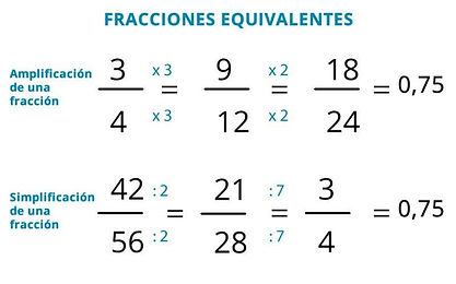 equivalencias.jpg