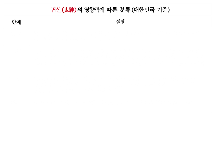 귀신 분류표2.png