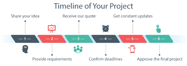 Timeline