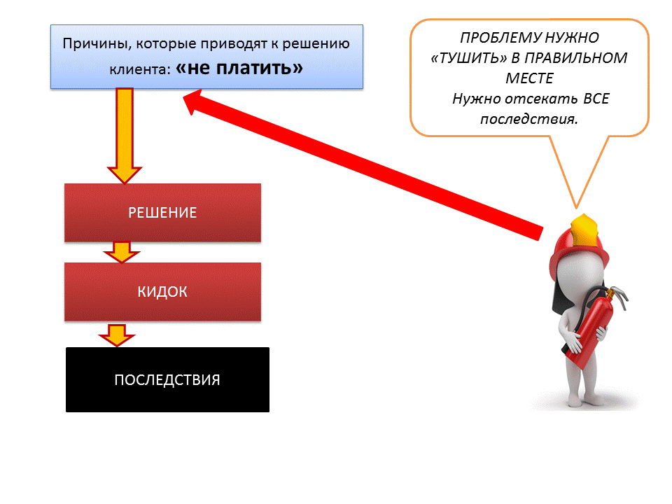 КОРНИ РИЕЛТОРСКИХ БЕД. Или откуда растут ноги "кидка".