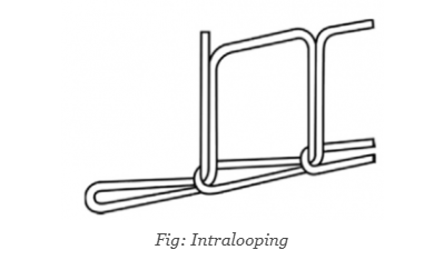 Different Types of Stitches and Their Uses in Garments