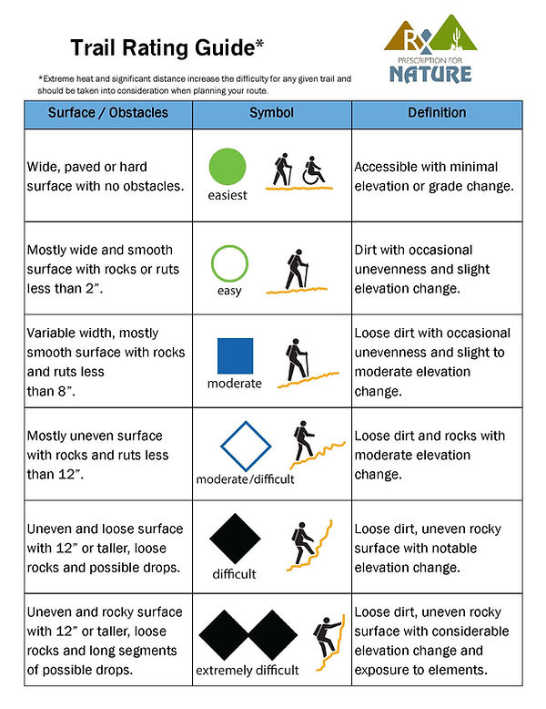 Trail rating guide.jpg