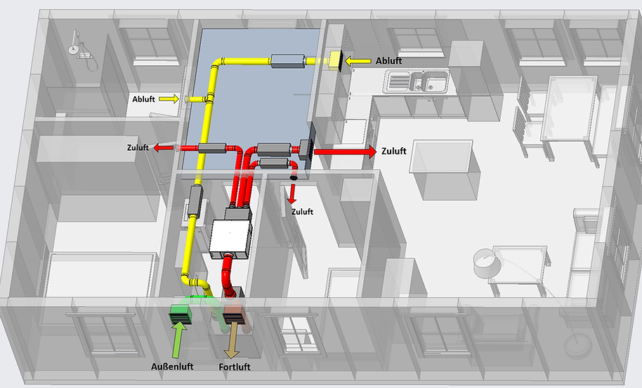 Umluft-Zuluft.png