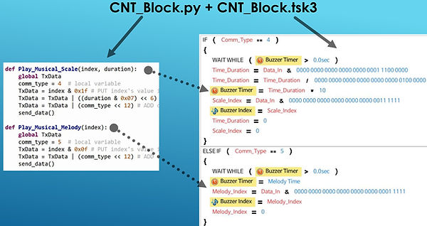 CNT_Block3.JPG