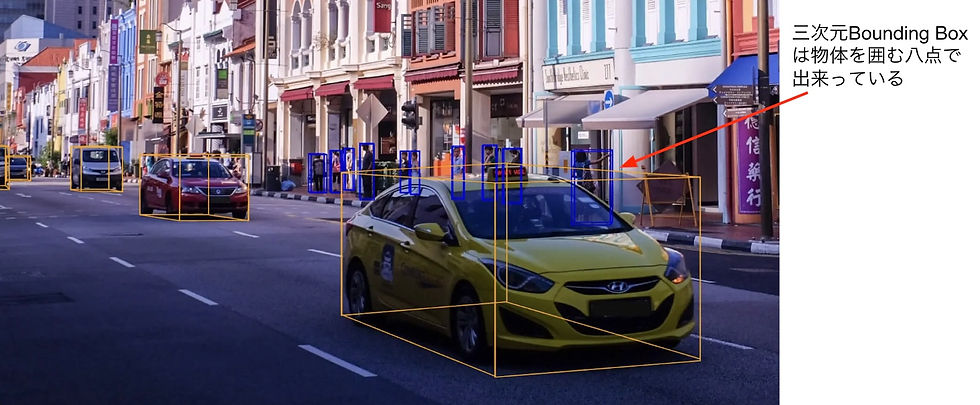 物体検出:三次元物体のBounding Boxを検出する