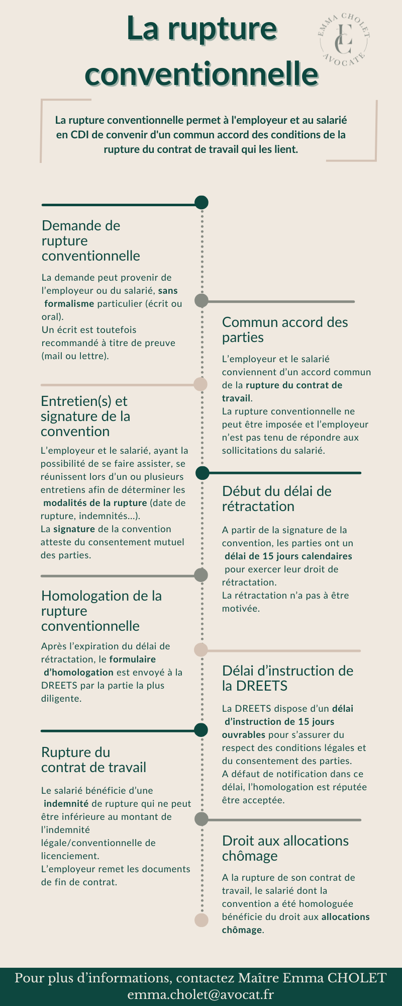 Déroulé et étapes de la rupture conventionnelle