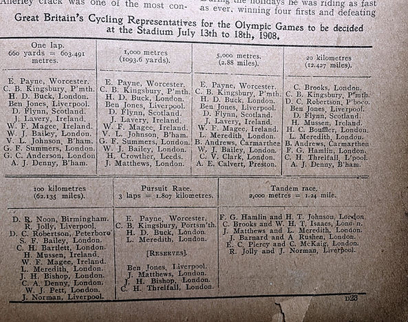 Cyclists for the Olympic Games - Cycling 17 June 1908