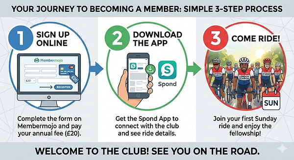 Diagram How to Join London Clarion Cycle Club