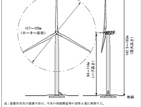 これはあなたの3番目の投稿です