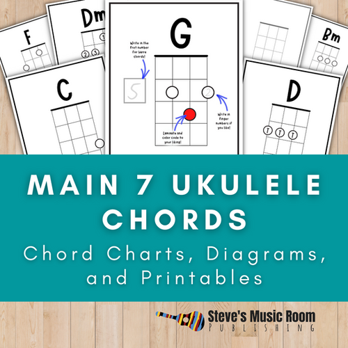 Main 7 Chords Printable Ukulele Chord Charts Diagrams Other Common Chords Steve's Music Room