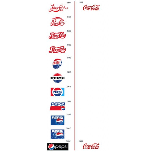Logotipos y atemporalidad