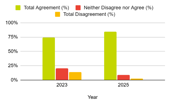 User experience of intranet 2023 vs 2025 3.png