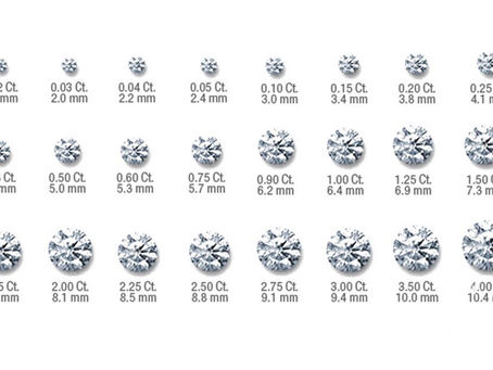 Nhẫn kim cương 2 carat giá bao nhiêu trên thị trường?