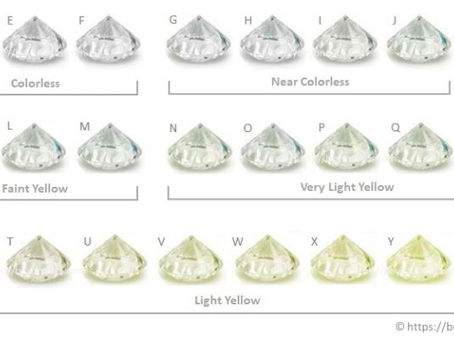 Tư vấn cách chọn kim cương nước nào là tốt nhất đẹp nhất hiện nay