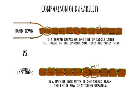 A comparison of hand stitching vs machine stitching leather