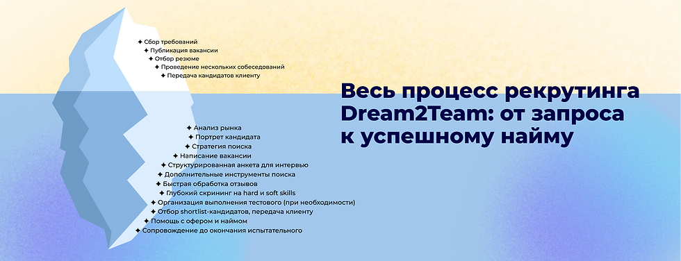 Повний процес рекрутингу D2T