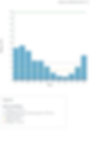 acc 1 debits-MoyennesInterannuelles.png
