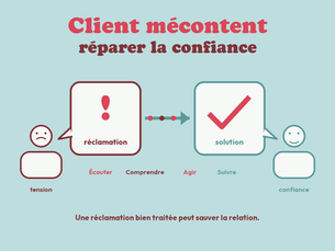 Client mécontent : 8 étapes pour gérer une réclamation