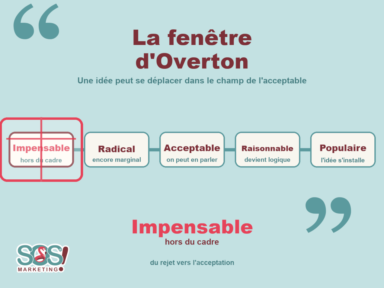 Votre idée est certainement excellente.