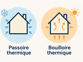 Passoires thermiques : un risque grandissant pour les propriétaires en 2025