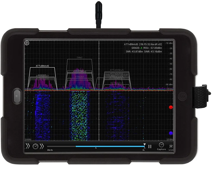 Spectrum analyzer to detect interference