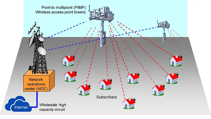 The figure shows the basic plan of the WISP’s network.