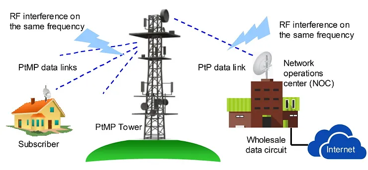 Sources of interference in a wireless distribution network