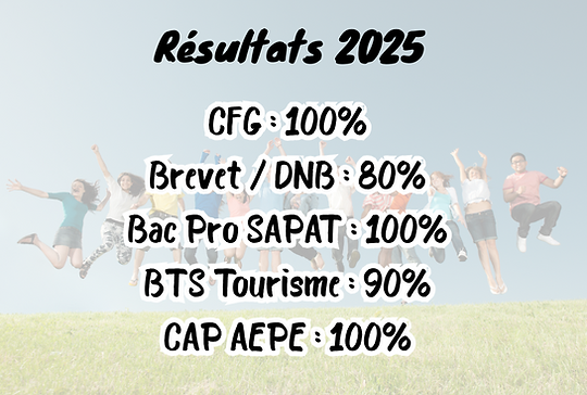 Résultats 2025.png