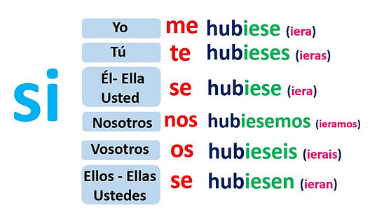 pluscuamperf de subj con reflex.jpg