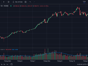 Tổng quan tài khoản #37