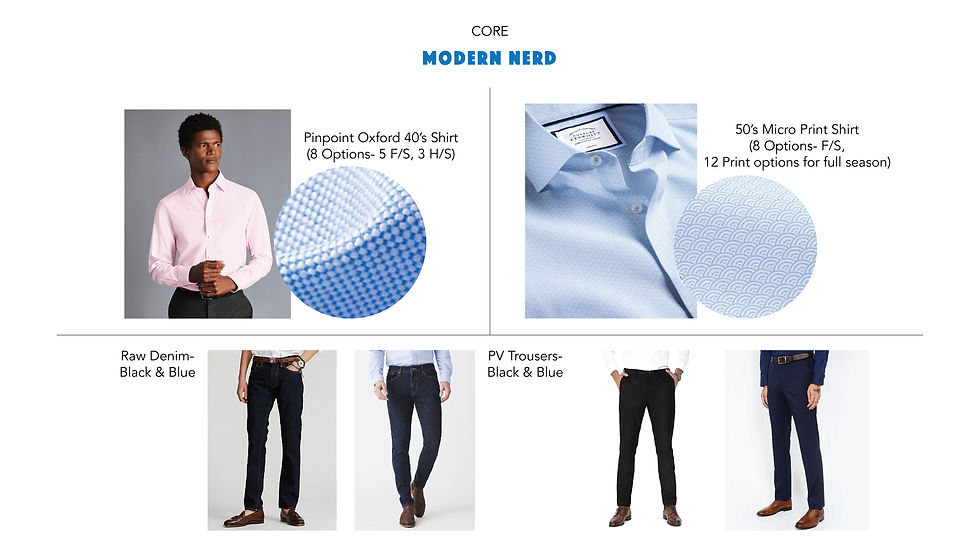 Range Architecture- Menswear