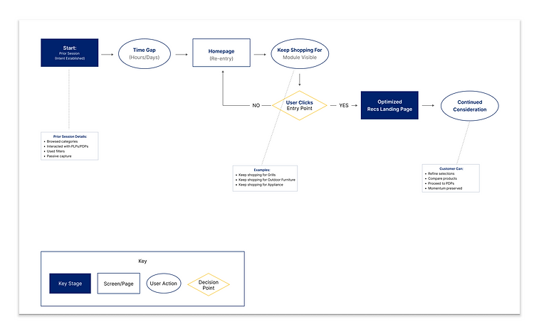 User Flow (1).png