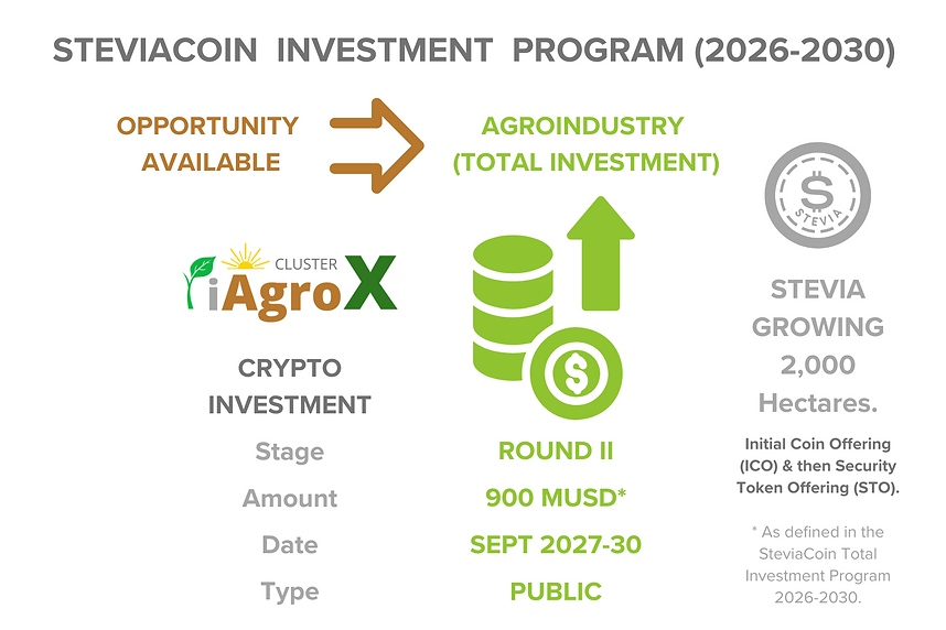 Inversion SteviaCoin Ingles V2 Web.png
